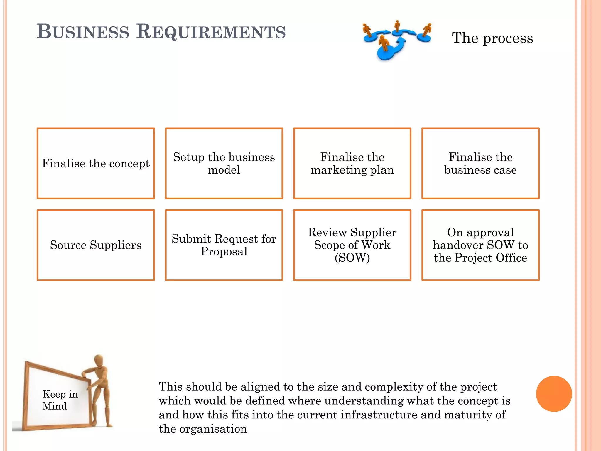 BUSINESS REQUIREMENTS The process
Finalise the concept
Setup the business
model
Finalise the
marketing plan
Finalise the
business case
Source Suppliers
Submit Request for
Proposal
Review Supplier
Scope of Work
(SOW)
On approval
handover SOW to
the Project Office
Keep in
Mind
This should be aligned to the size and complexity of the project
which would be defined where understanding what the concept is
and how this fits into the current infrastructure and maturity of
the organisation
 