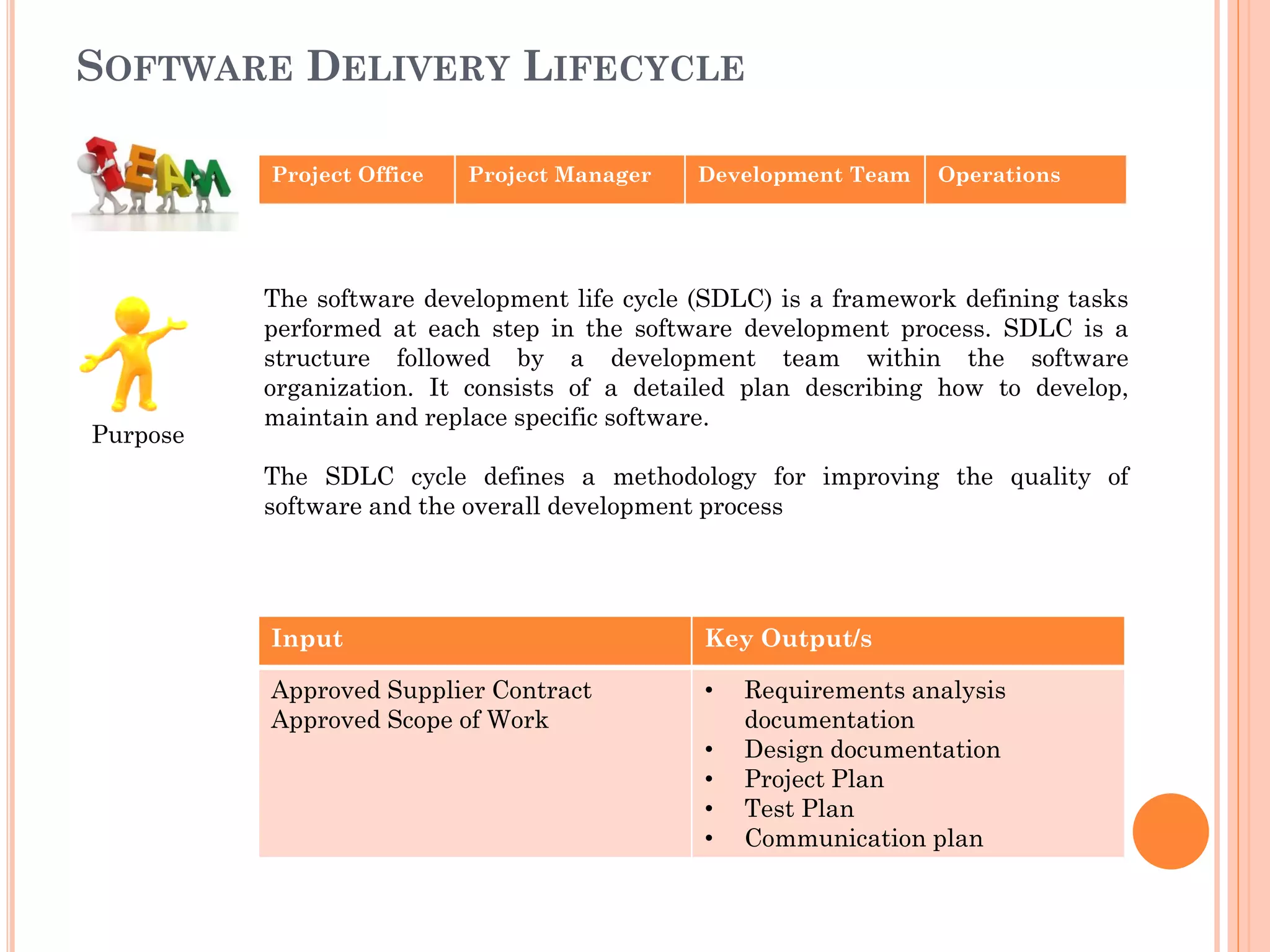 SOFTWARE DELIVERY LIFECYCLE
The software development life cycle (SDLC) is a framework defining tasks
performed at each step in the software development process. SDLC is a
structure followed by a development team within the software
organization. It consists of a detailed plan describing how to develop,
maintain and replace specific software.
The SDLC cycle defines a methodology for improving the quality of
software and the overall development process
Purpose
Project Office Project Manager Development Team Operations
Input Key Output/s
Approved Supplier Contract
Approved Scope of Work
• Requirements analysis
documentation
• Design documentation
• Project Plan
• Test Plan
• Communication plan
 