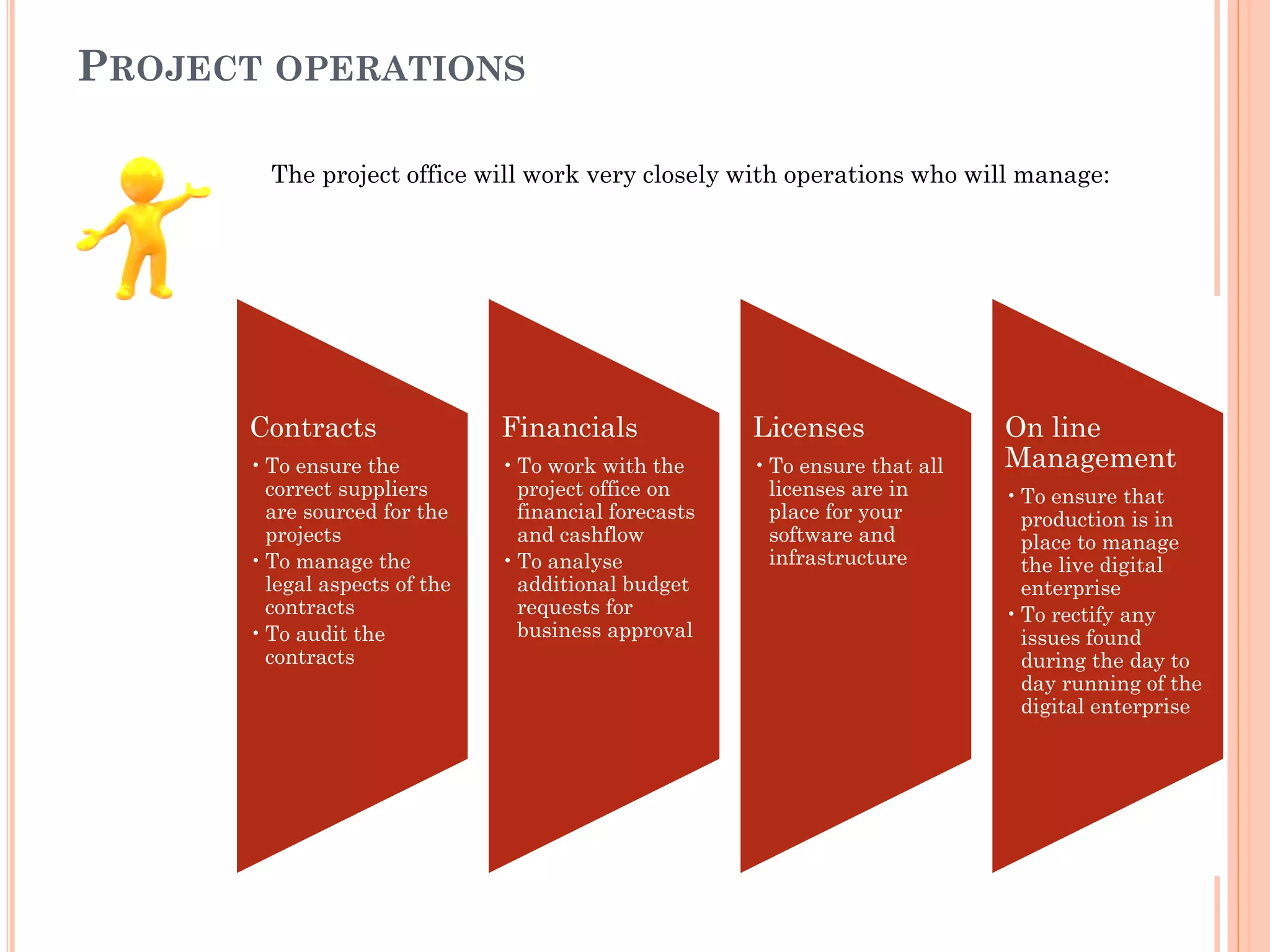 PROJECT OPERATIONS
The project office will work very closely with operations who will manage:
Contracts
•To ensure the
correct suppliers
are sourced for the
projects
•To manage the
legal aspects of the
contracts
•To audit the
contracts
Financials
•To work with the
project office on
financial forecasts
and cashflow
•To analyse
additional budget
requests for
business approval
Licenses
•To ensure that all
licenses are in
place for your
software and
infrastructure
On line
Management
•To ensure that
production is in
place to manage
the live digital
enterprise
•To rectify any
issues found
during the day to
day running of the
digital enterprise
 