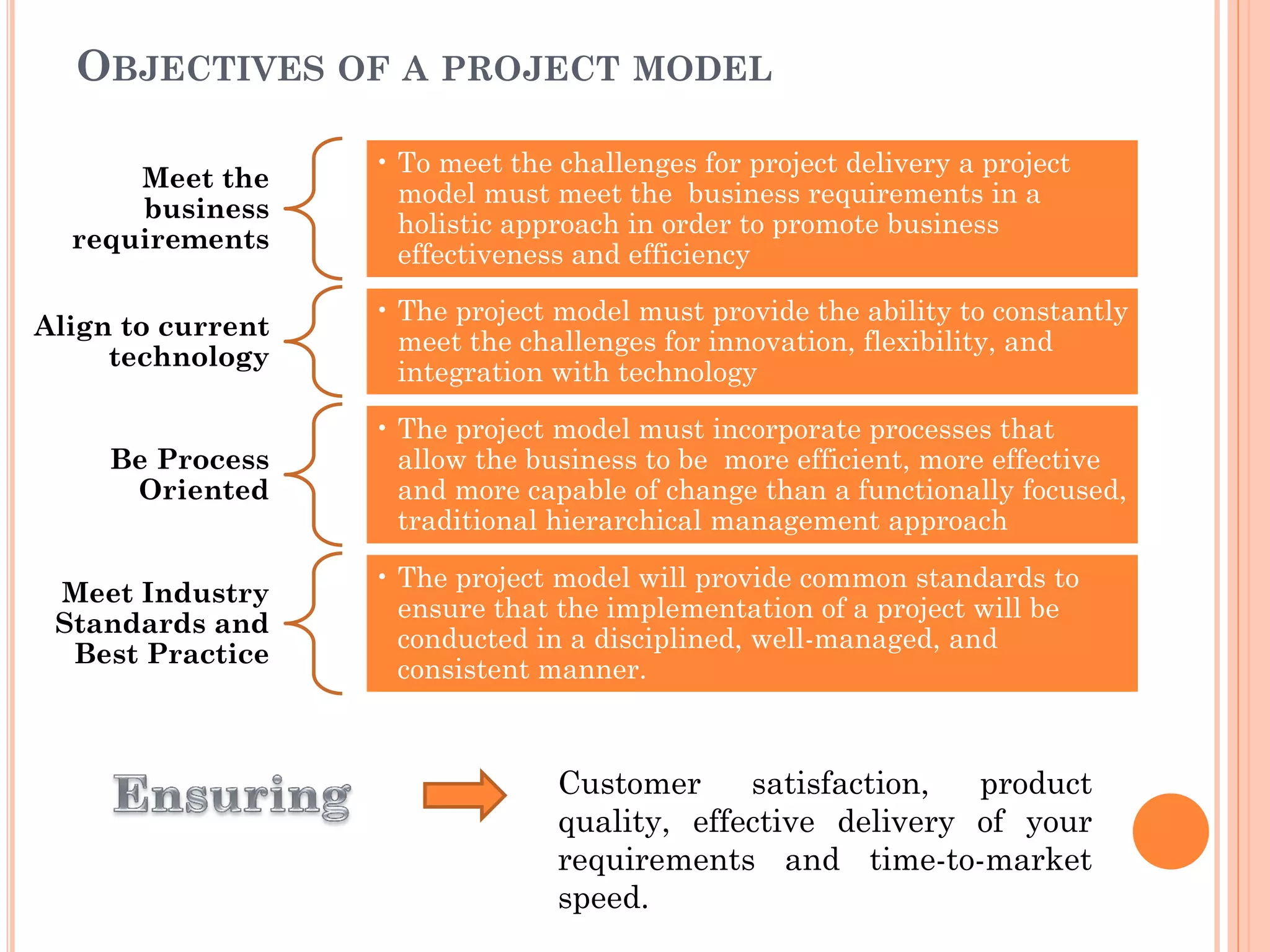 OBJECTIVES OF A PROJECT MODEL
Customer satisfaction, product
quality, effective delivery of your
requirements and time-to-market
speed.
Meet the
business
requirements
• To meet the challenges for project delivery a project
model must meet the business requirements in a
holistic approach in order to promote business
effectiveness and efficiency
Align to current
technology
• The project model must provide the ability to constantly
meet the challenges for innovation, flexibility, and
integration with technology
Be Process
Oriented
• The project model must incorporate processes that
allow the business to be more efficient, more effective
and more capable of change than a functionally focused,
traditional hierarchical management approach
Meet Industry
Standards and
Best Practice
• The project model will provide common standards to
ensure that the implementation of a project will be
conducted in a disciplined, well-managed, and
consistent manner.
 