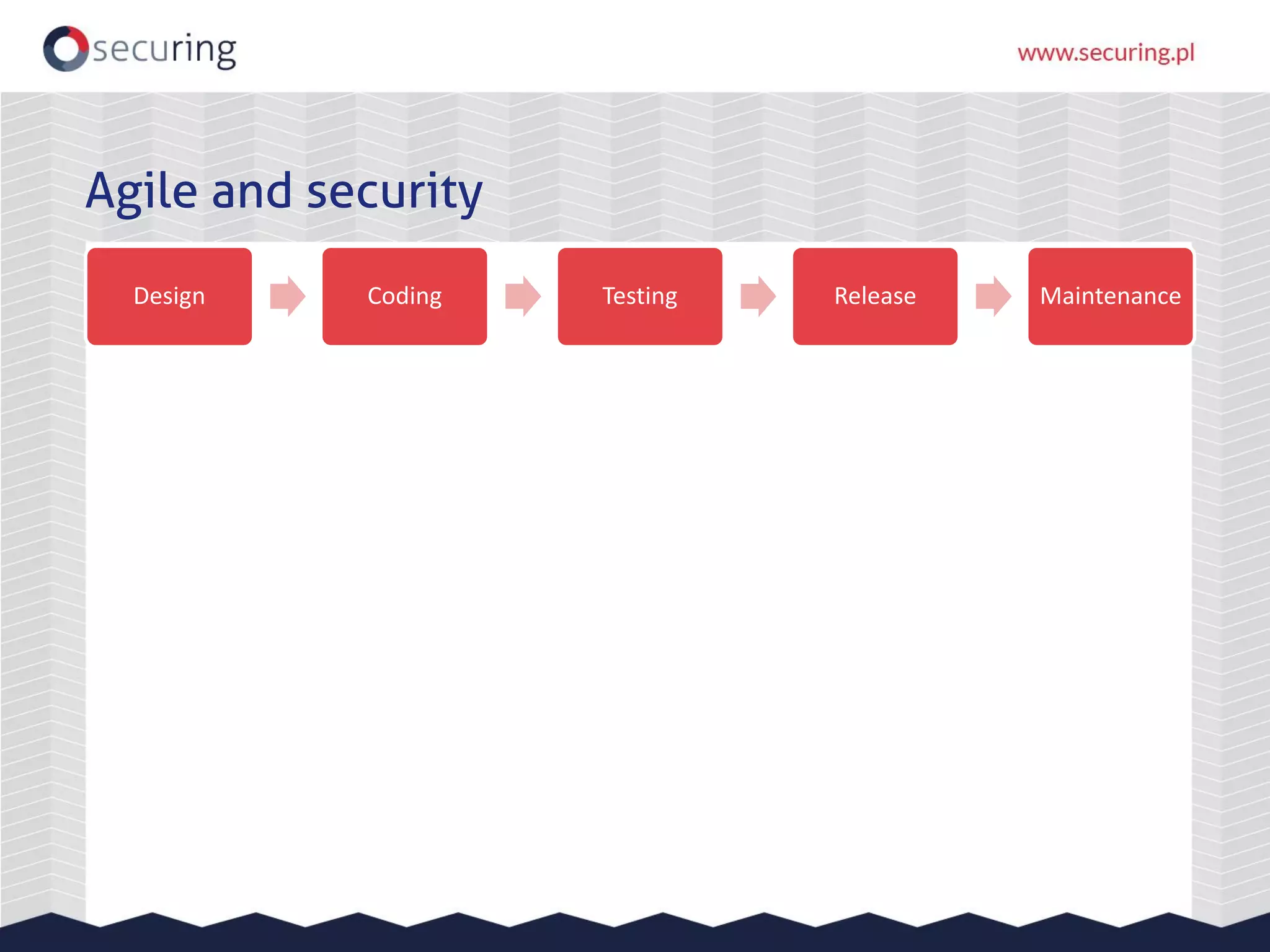 Design Coding Testing Release Maintenance
Agile and security
 