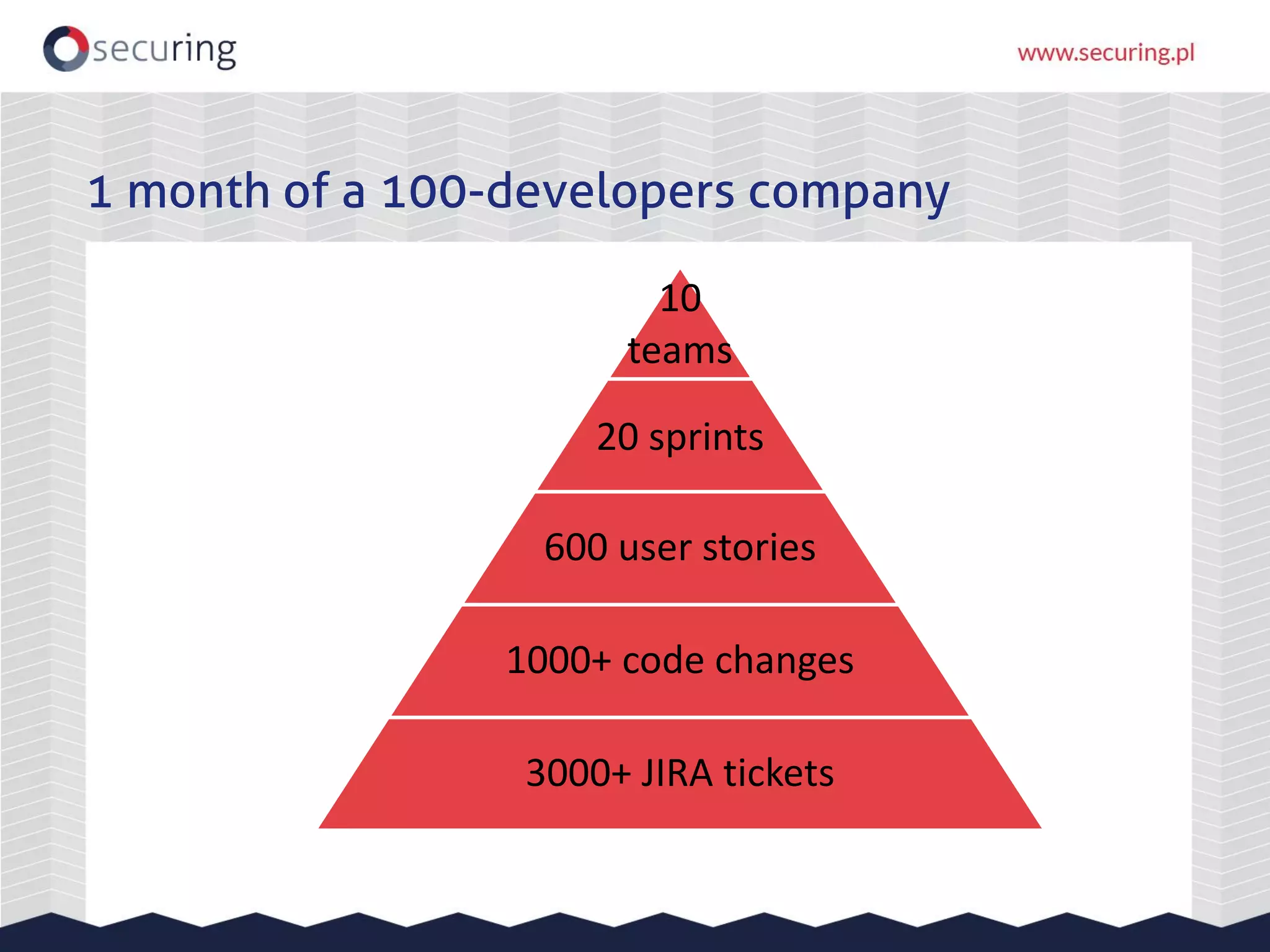 1 month of a 100-developers company
10
teams
20 sprints
600 user stories
1000+ code changes
3000+ JIRA tickets
 