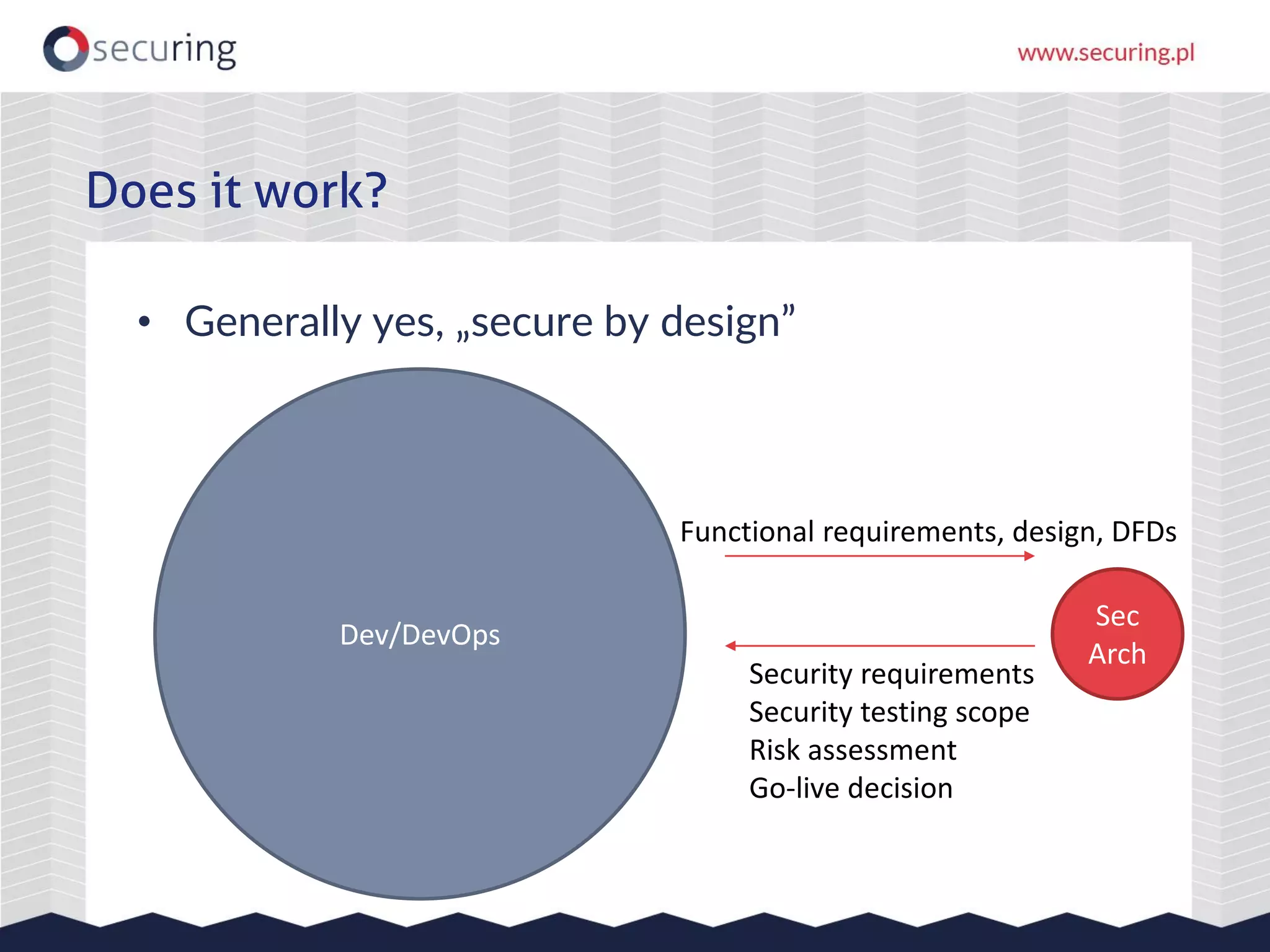• Generally yes, „secure by design”
Does it work?
Dev/DevOps
Sec
Arch
Functional requirements, design, DFDs
Security requirements
Security testing scope
Risk assessment
Go-live decision
 