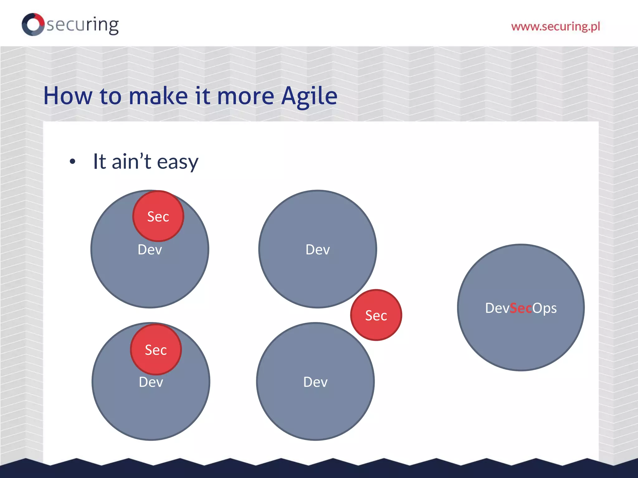 • It ain’t easy
How to make it more Agile
Dev
Sec
Dev
Dev
Dev
Sec DevSecOps
Sec
 