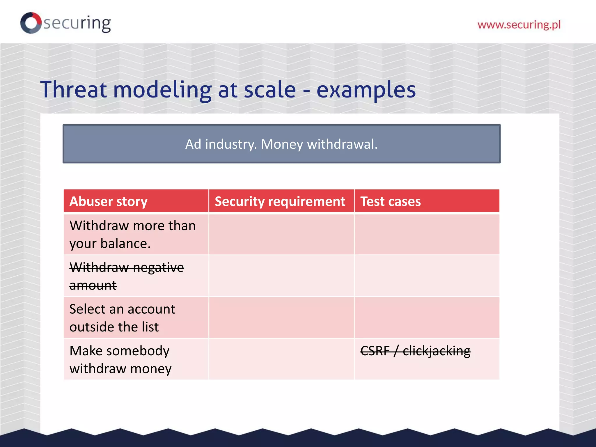Threat modeling at scale - examples
Ad industry. Money withdrawal.
Abuser story Security requirement Test cases
Withdraw more than
your balance.
Withdraw negative
amount
Select an account
outside the list
Make somebody
withdraw money
CSRF / clickjacking
 