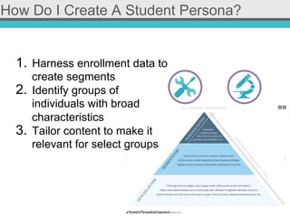 How Do I Create A Student Persona?
1.  Harness enrollment data to
create segments
2.  Identify groups of
individuals with broad
characteristics
3.  Tailor content to make it
relevant for select groups
 