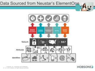 31 | © 2013 Hobsons. All rights reserved worldwide.
Data Sourced from Neustar’s ElementOne
© Neustar, Inc. / Proprietary and Confidential.
Marketing
Strategy &
Segmentation
Customer
Acquisition
Identification &
Verification Scoring
Customer
Retention
& Upsell
Network
Attributes
Identifiers
 
