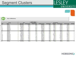 Segment Clusters
 