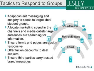 ! Adapt content messaging and
imagery to speak to target ideal
student groups.
! Allocate marketing spend in the
channels and media outlets target
audiences are searching for
information.
! Ensure forms and pages are design
responsive
! Offer tuition discounts to deal
seekers
! Ensure third-parties carry trusted
brand messages
Tactics to Respond to Groups
Enroll
Consideration
Recruit/Engage
 