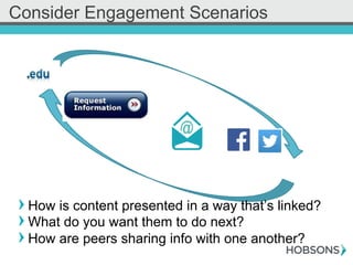 ! How is content presented in a way that’s linked?
! What do you want them to do next?
! How are peers sharing info with one another?
Consider Engagement Scenarios
 