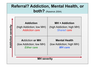 Referral? Addiction, Mental Health, or
                       both? (Raistrick 2004)

                            Addiction                MH + Addiction
Addiction severity




                     (high Addiction; low MH)   (high Addiction; high MH)
                          Addiction care               Shared care


                         Addiction or MH             Mental Health
                     (low Addiction; low MH)    (low Addiction; high MH)
                           Either care                 MH care



                                      MH severity
 