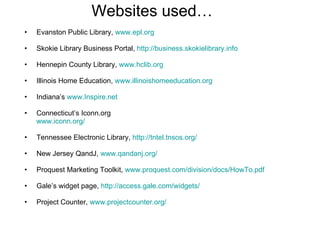 Websites used… Evanston Public Library,  www.epl.org Skokie Library Business Portal,  http://business.skokielibrary.info   Hennepin County Library,  www.hclib.org   Illinois Home Education,  www.illinoishomeeducation.org Indiana’s  www.Inspire.net   Connecticut’s Iconn.org  www. iconn .org/ Tennessee Electronic Library,  http:// tntel . tnsos .org/   New Jersey QandJ,  www. qandanj .org/   Proquest Marketing Toolkit,  www.proquest.com/division/docs/HowTo.pdf   Gale’s widget page,  http://access.gale.com/widgets/   Project Counter,  www.projectcounter.org/   