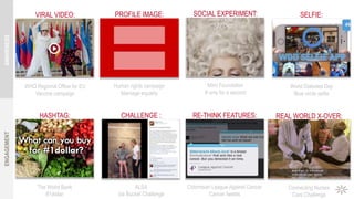 VIRAL VIDEO:
WHO Regional Office for EU
Vaccine campaign
HASHTAG:
The World Bank
#1dollar
SELFIE:
World Diabetes Day
Blue circle selfie
PROFILE IMAGE:
Human rights campaign
Marriage equality
CHALLENGE :
ALSA
Ice Bucket Challenge
SOCIAL EXPERIMENT:
Mimi Foundation
If only for a second
REAL WORLD X-OVER:
Connecting Nurses
Care Challenge
RE-THINK FEATURES:
Colombian League Against Cancer
Cancer tweets
AWARENESSENGAGEMENT
 