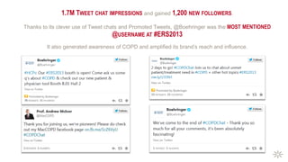 1.7M TWEET CHAT IMPRESSIONS and gained 1,200 NEW FOLLOWERS.
Thanks to its clever use of Tweet chats and Promoted Tweets, @Boehringer was the MOST MENTIONED
@USERNAME AT #ERS2013
It also generated awareness of COPD and amplified its brand’s reach and influence.
 