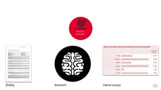 1. DEFINE
Briefing Internal surveysBrainstorm
 