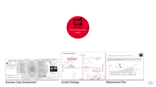 3. PLAN
Business Case Development Measurement PlanContent Strategy
 