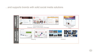 …and supports brands with solid social media solutions
Connecting Nurses
Pinterest, Twitter, & Information Shareapy
Janssen EMEA
Twitter
Mapping Outreach
COMMUNITY
MAMANAGEMEN
T
INFLUENCER
ENGAGEMENT
 