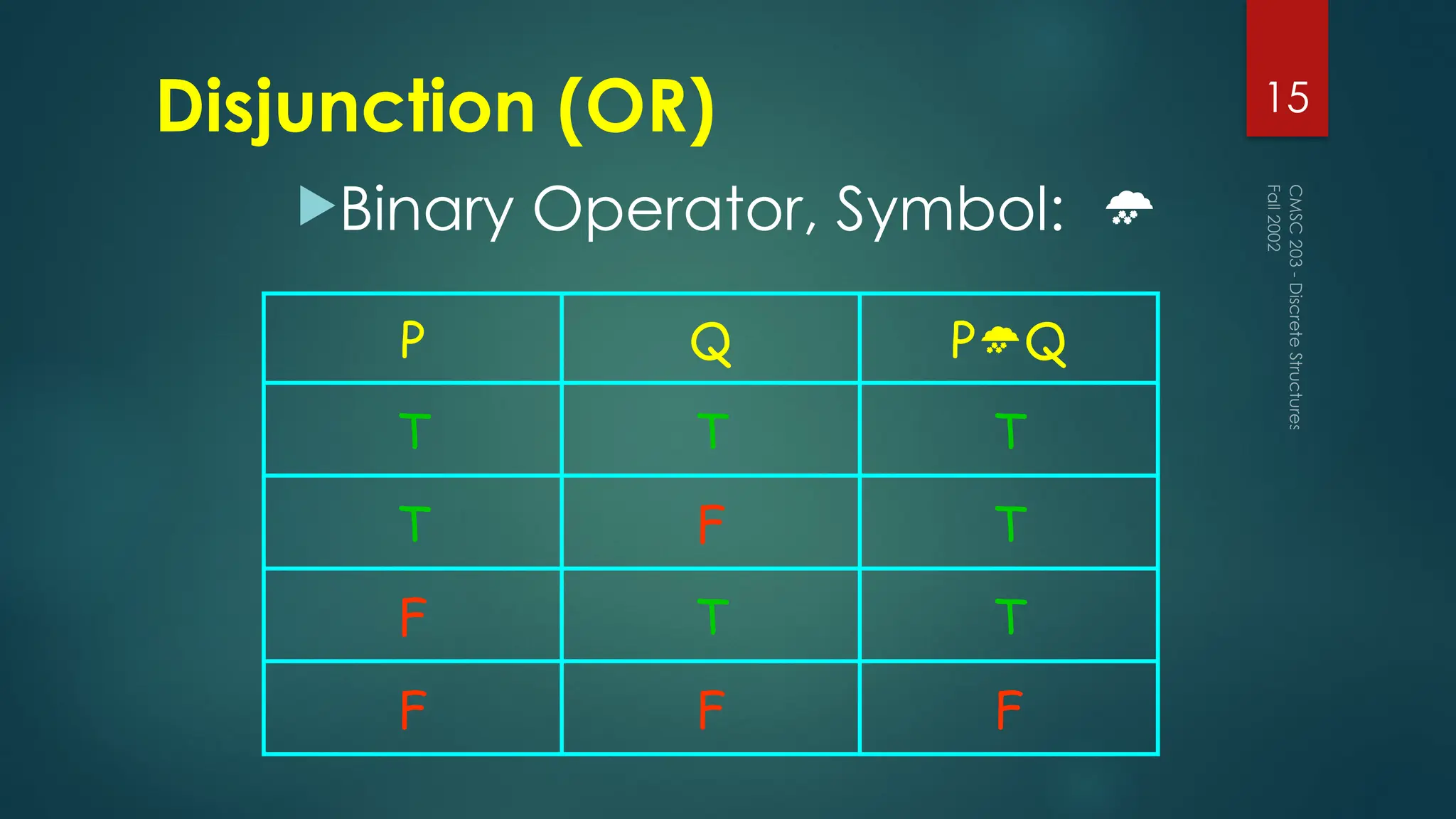 Disjunction (OR)
Binary Operator, Symbol: 
Fall
2002
CMSC
203
-
Discrete
Structures
15
P Q PQ
T T T
T F T
F T T
F F F
 