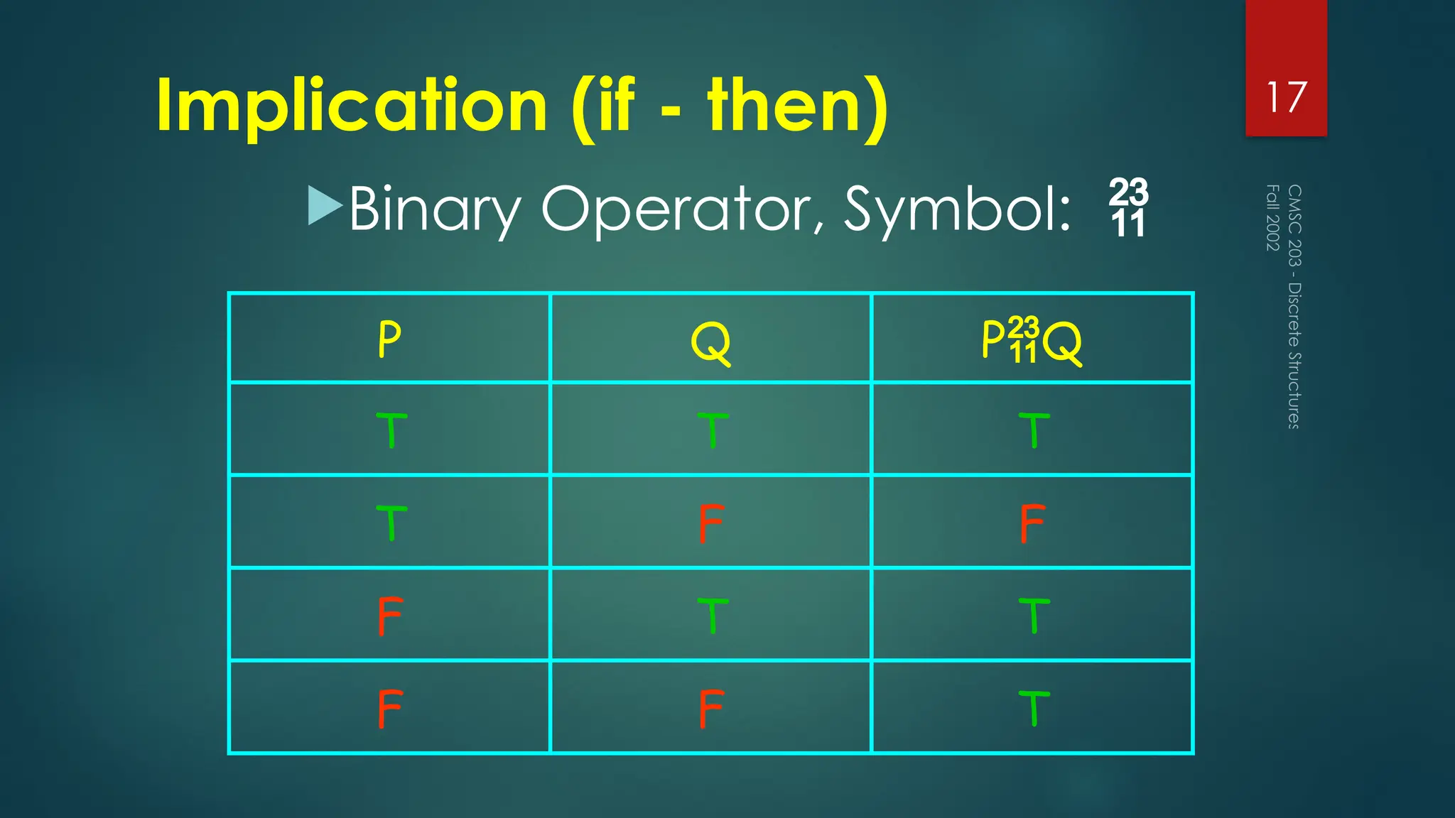 Implication (if - then)
Binary Operator, Symbol: 
Fall
2002
CMSC
203
-
Discrete
Structures
17
P Q PQ
T T T
T F F
F T T
F F T
 
