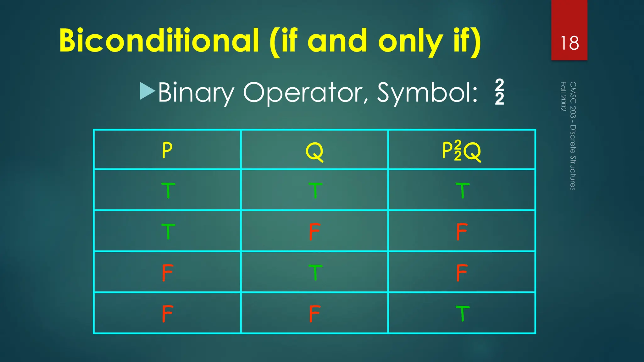 Biconditional (if and only if)
Binary Operator, Symbol: 
Fall
2002
CMSC
203
-
Discrete
Structures
18
P Q PQ
T T T
T F F
F T F
F F T
 