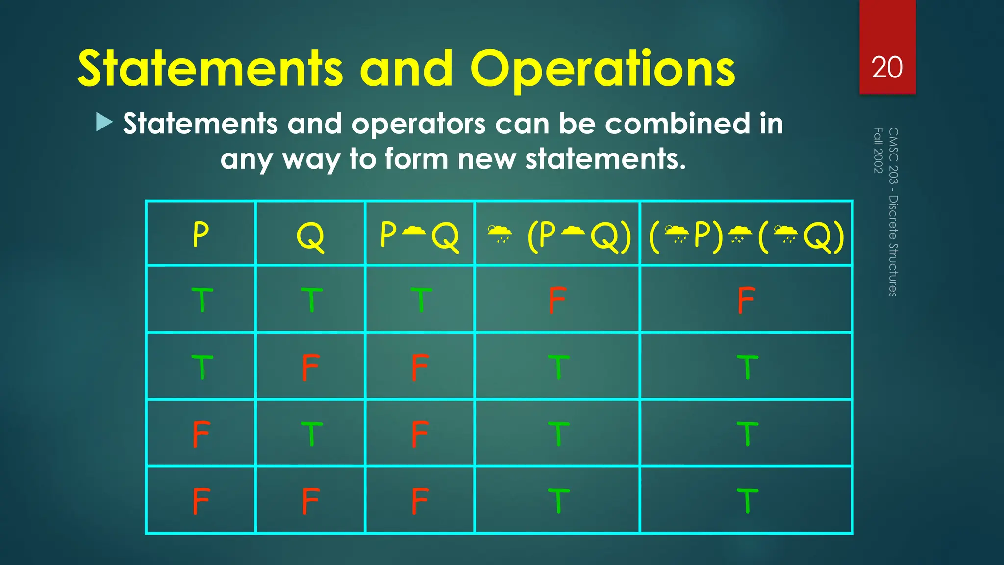 Statements and Operations
 Statements and operators can be combined in
any way to form new statements.
Fall
2002
CMSC
203
-
Discrete
Structures
20
P Q PQ  (PQ) (P)(Q)
T T T F F
T F F T T
F T F T T
F F F T T
 