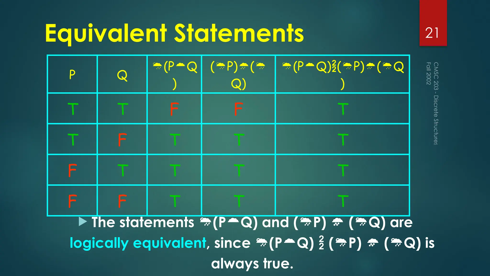 Equivalent Statements
 The statements (PQ) and (P)  (Q) are
logically equivalent, since (PQ)  (P)  (Q) is
always true.
Fall
2002
CMSC
203
-
Discrete
Structures
21
P Q
(PQ
)
(P)(
Q)
(PQ)(P)(Q
)
T T F F T
T F T T T
F T T T T
F F T T T
 