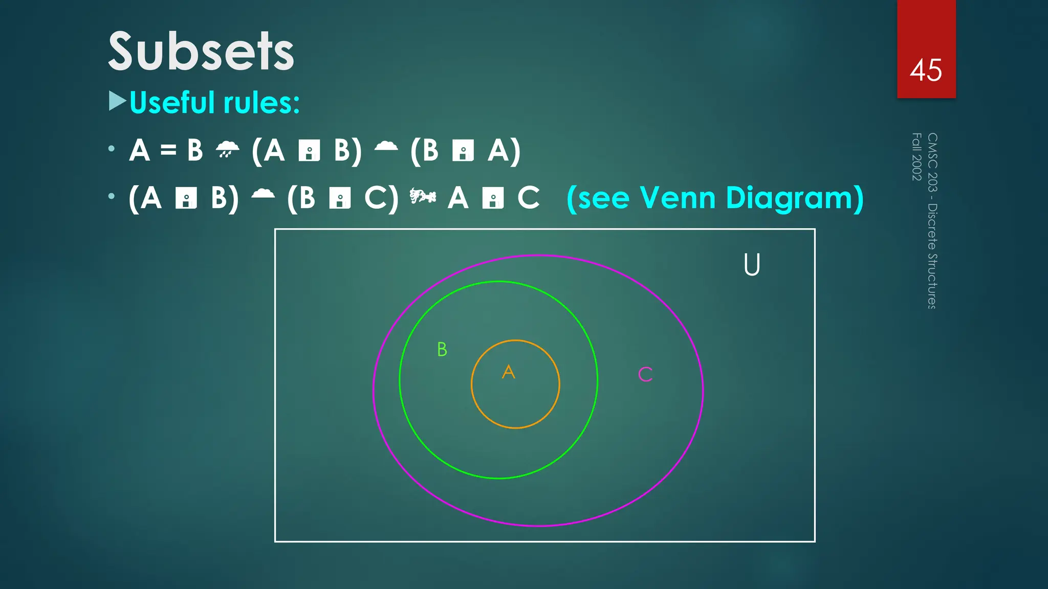 Subsets
Useful rules:
• A = B  (A  B)  (B  A)
• (A  B)  (B  C)  A  C (see Venn Diagram)
Fall
2002
CMSC
203
-
Discrete
Structures
45
U
A
B
C
 