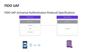 FIDO UAF
Mobile App
Mobile SDK
FIDO Client
ASM
Authenticator
Relying Party
Web Server
FIDO Server
 