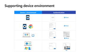 Supporting device environment
Device | Environment Authentication
 