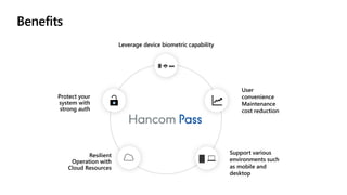 Leverage device biometric capability
Support various
environments such
as mobile and
desktop
Resilient
Operation with
Cloud Resources
Protect your
system with
strong auth
User
convenience
Maintenance
cost reduction
Benefits
 