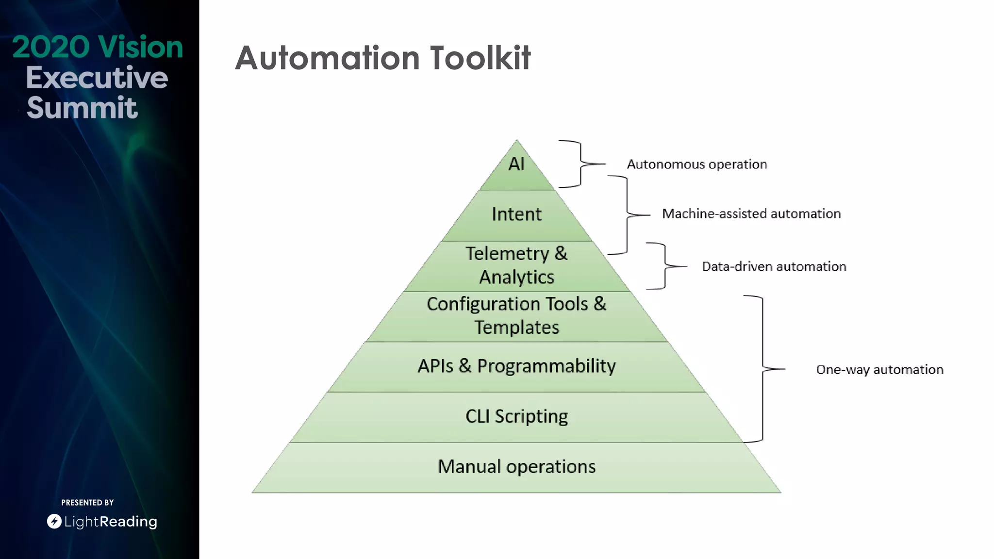 Automation Toolkit
PRESENTED BY
 