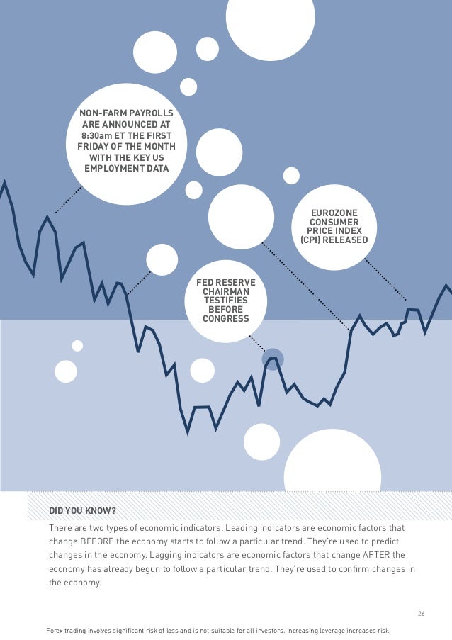 Introduction to forex trading