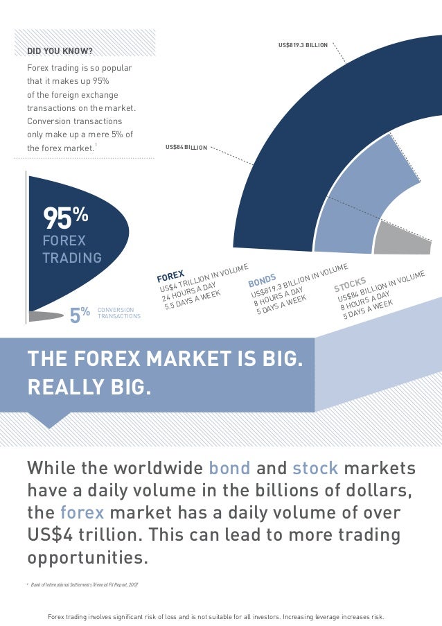 Introduction of forex market