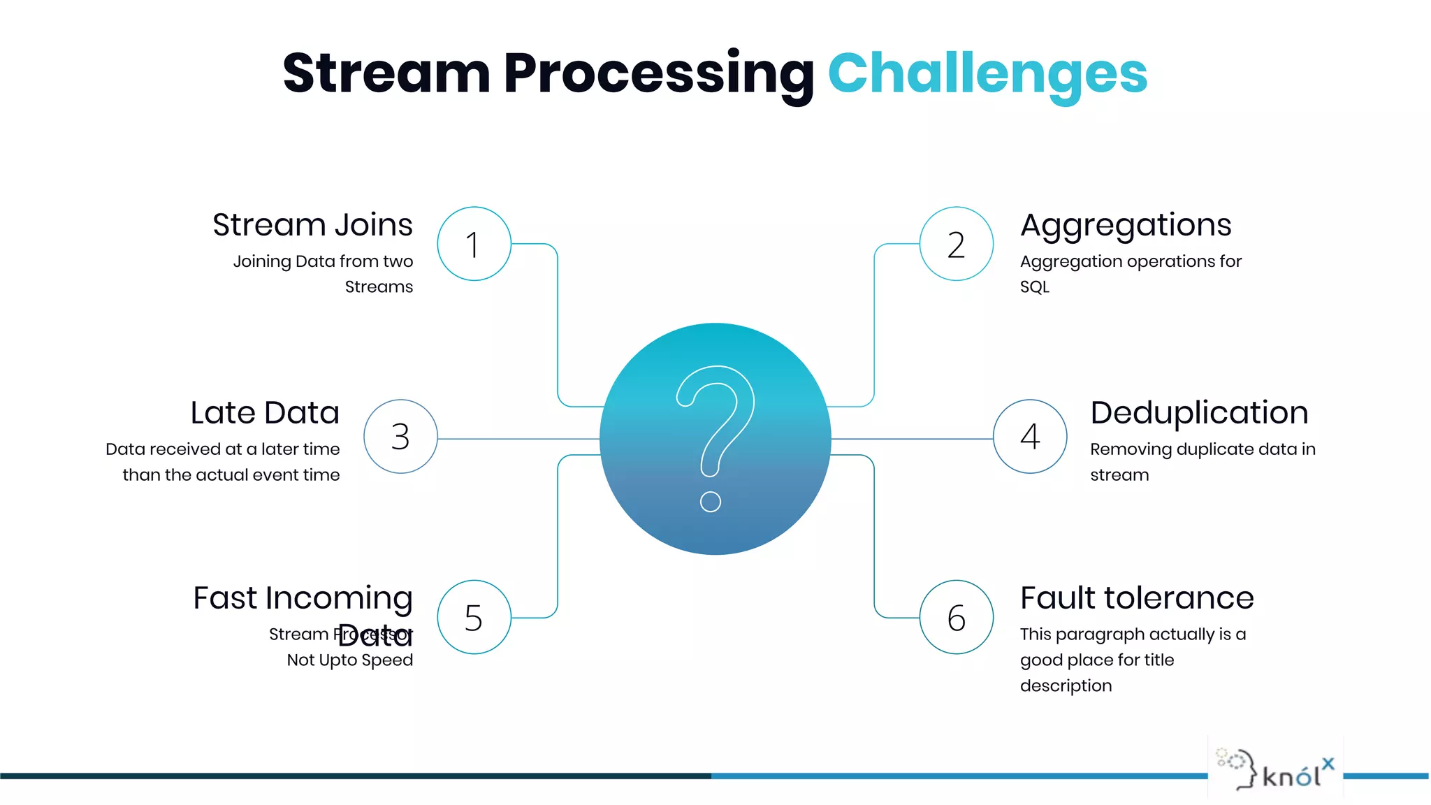 Stream Processing Challenges
3 4
Late Data
Data received at a later time
than the actual event time
Deduplication
Removing duplicate data in
stream
1 2
Stream Joins
Joining Data from two
Streams
Aggregations
Aggregation operations for
SQL
5 6
Fast Incoming
DataStream Processor
Not Upto Speed
Fault tolerance
This paragraph actually is a
good place for title
description
 