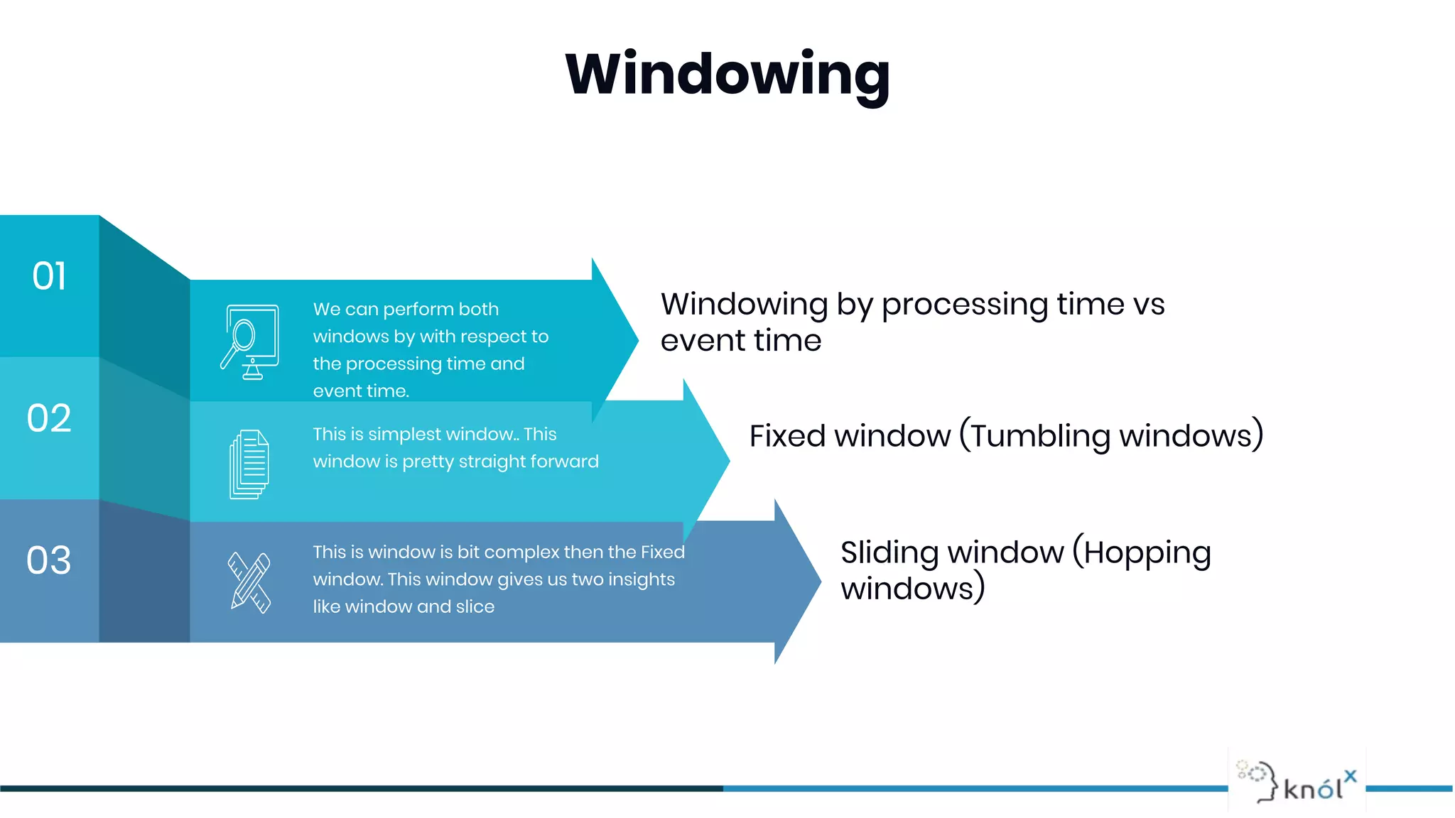 Windowing
01
02
03
This is simplest window.. This
window is pretty straight forward
We can perform both
windows by with respect to
the processing time and
event time.
This is window is bit complex then the Fixed
window. This window gives us two insights
like window and slice
Windowing by processing time vs
event time
Fixed window (Tumbling windows)
Sliding window (Hopping
windows)
 