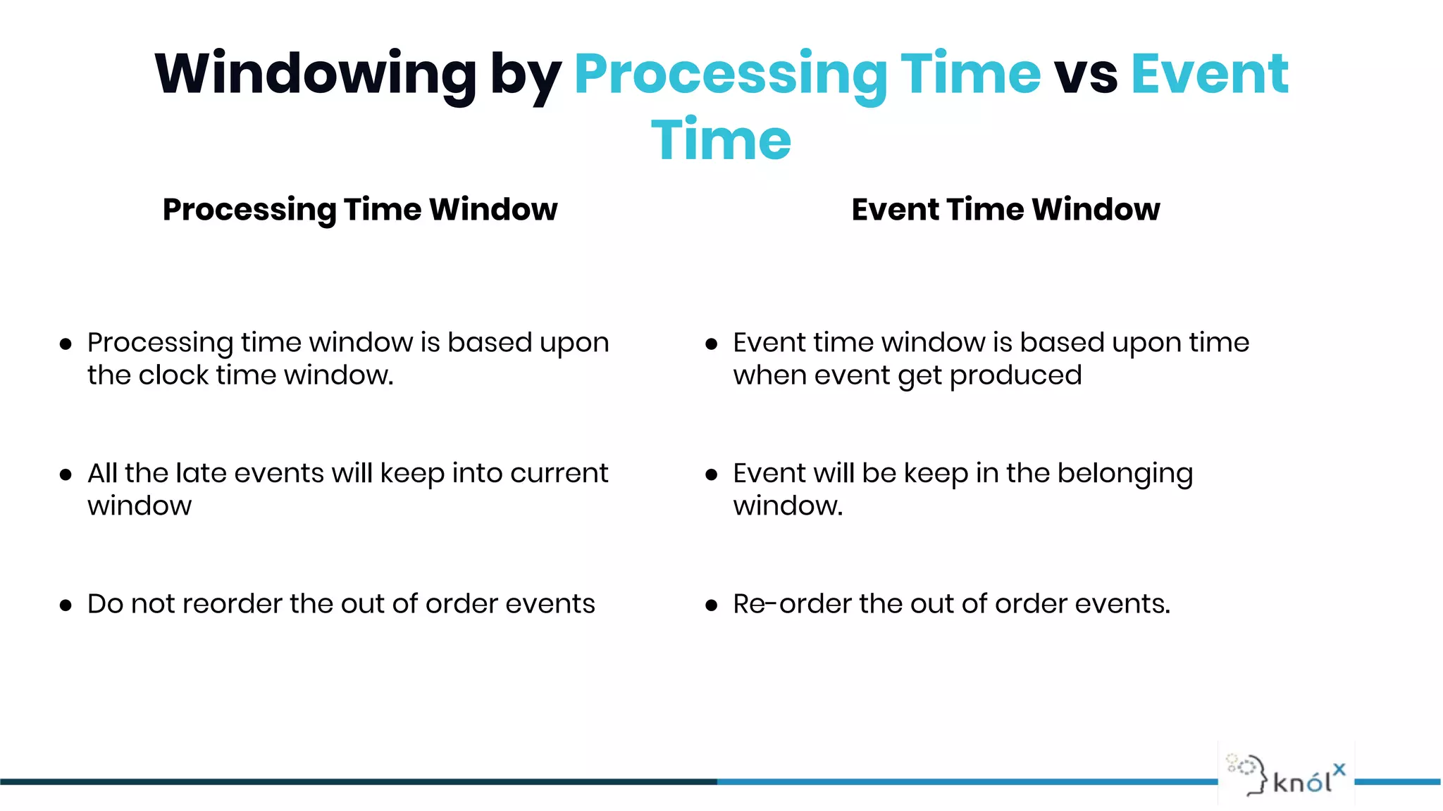 Windowing by Processing Time vs Event
Time
Processing Time Window
● Processing time window is based upon
the clock time window.
● All the late events will keep into current
window
● Do not reorder the out of order events
Event Time Window
● Event time window is based upon time
when event get produced
● Event will be keep in the belonging
window.
● Re-order the out of order events.
 