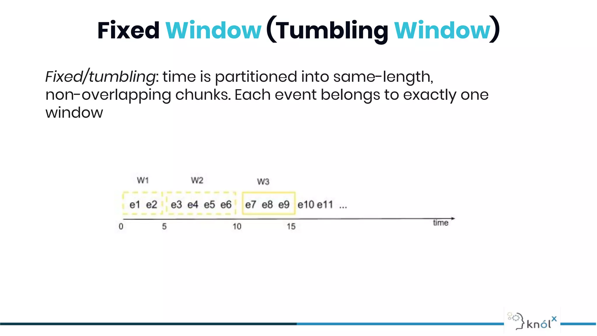 Fixed Window (Tumbling Window)
Fixed/tumbling: time is partitioned into same-length,
non-overlapping chunks. Each event belongs to exactly one
window
 