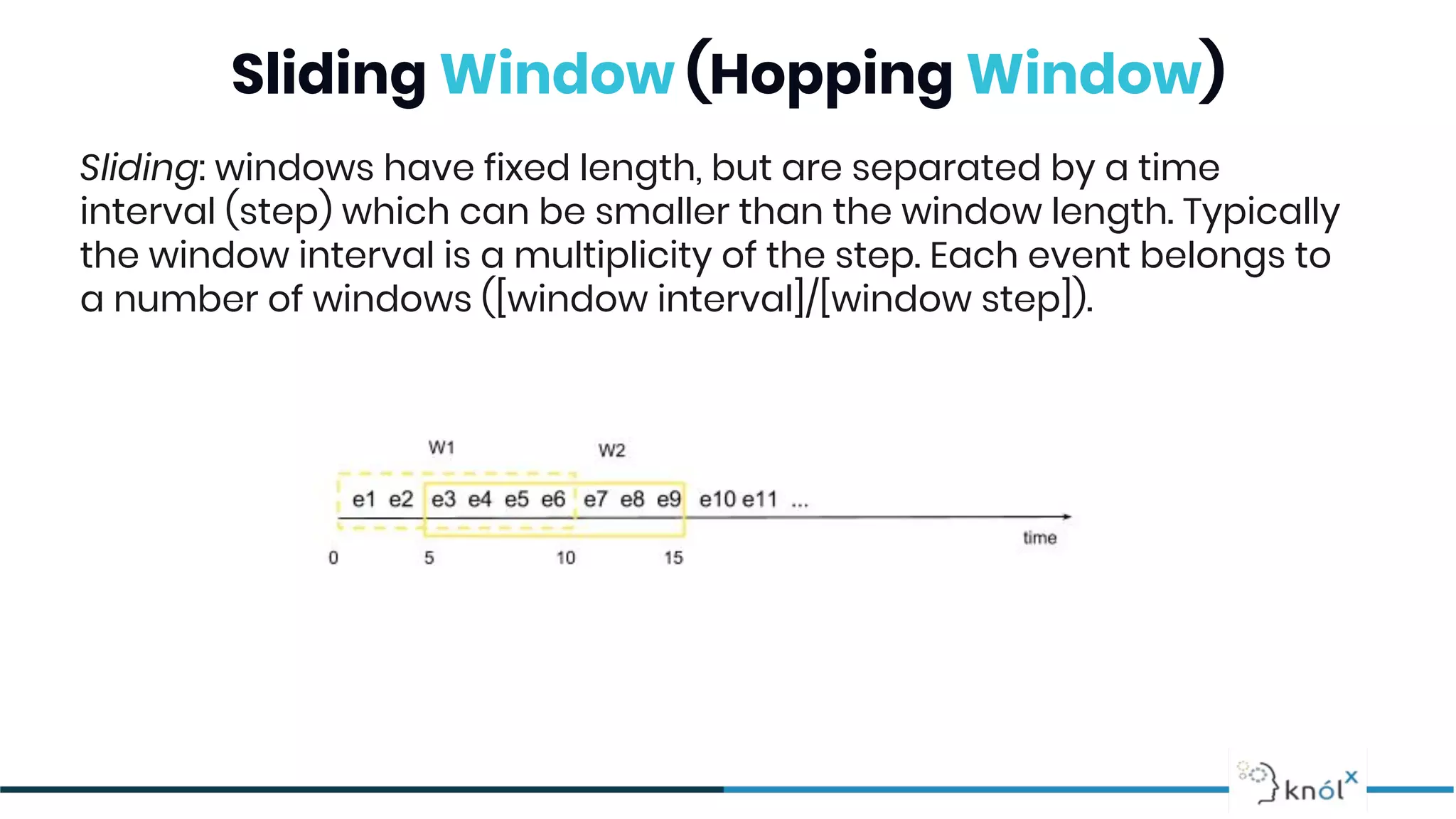 Sliding Window (Hopping Window)
Sliding: windows have fixed length, but are separated by a time
interval (step) which can be smaller than the window length. Typically
the window interval is a multiplicity of the step. Each event belongs to
a number of windows ([window interval]/[window step]).
 