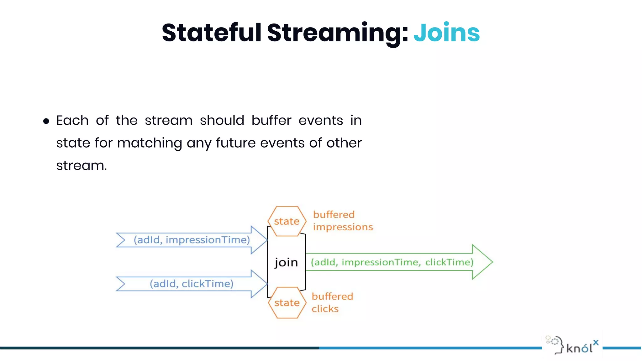 Stateful Streaming: Joins
● Each of the stream should buffer events in
state for matching any future events of other
stream.
 