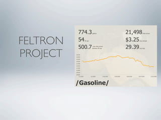 FELTRON
PROJECT
 
