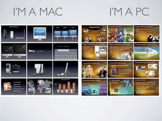 I’M A MAC   I’M A PC
 