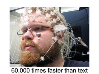 60,000 times faster than text
 