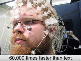 60,000 times faster than text
 