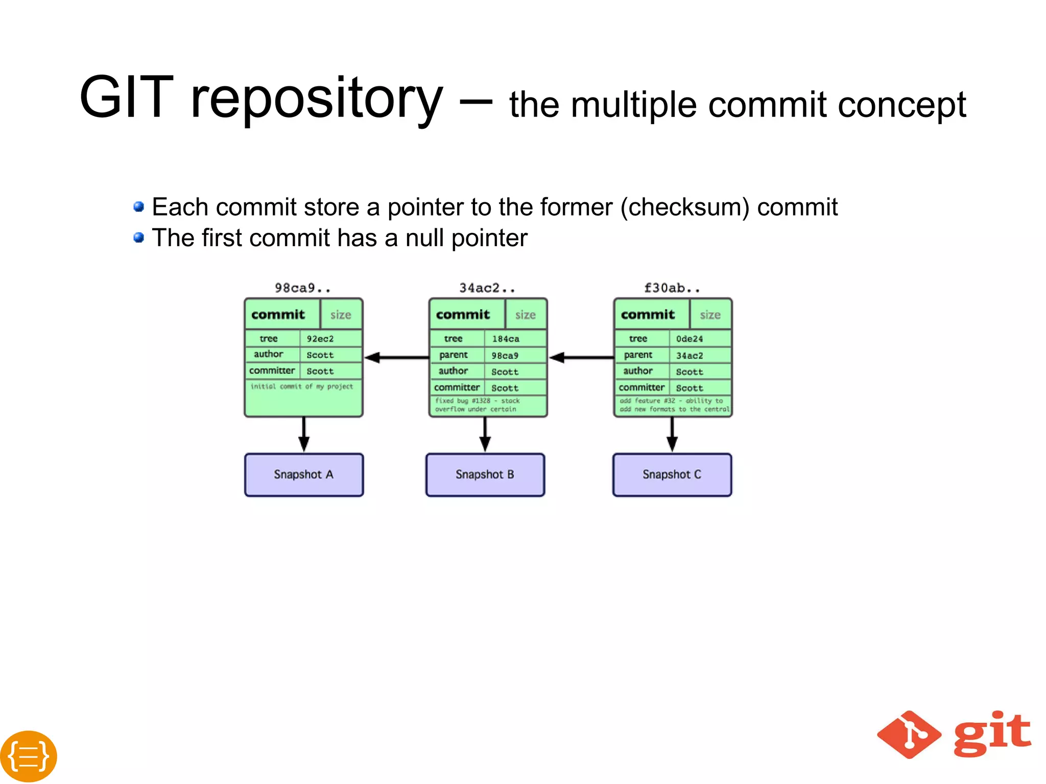 GIT repositoryThe multiple commit concept
● Each commit store a pointer to the former
(checksum) commit
● The first commit has a null pointer
 
