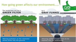 How going green affects our environment……
 