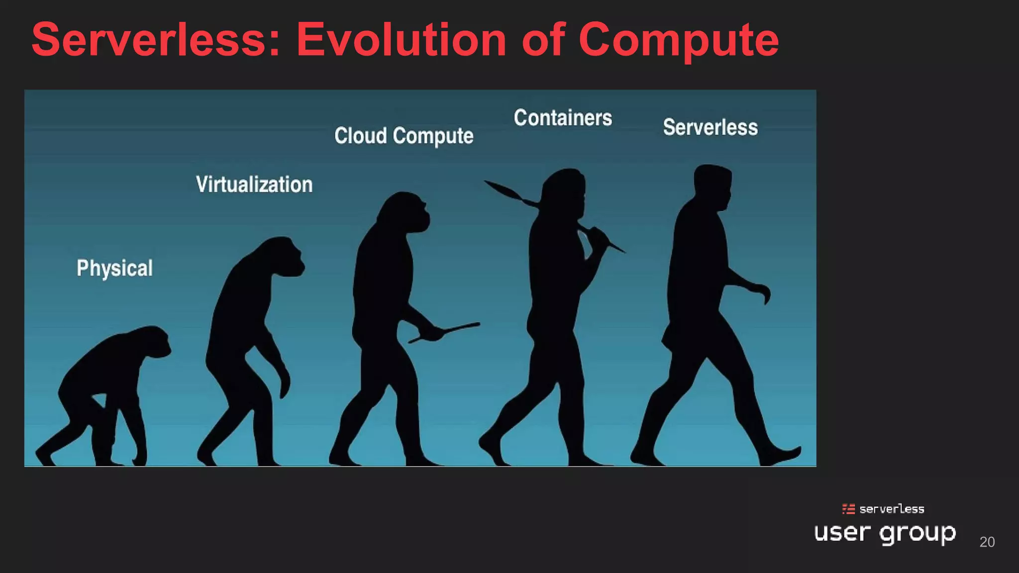 Serverless: Evolution of Compute
20
 