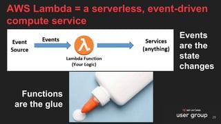 Functions
are the glue
AWS Lambda = a serverless, event-driven
compute service
Events
are the
state
changes
29
 