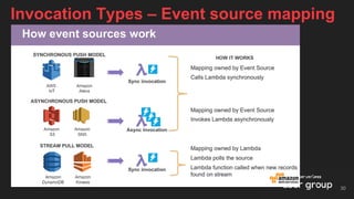 Invocation Types – Event source mapping
30
 
