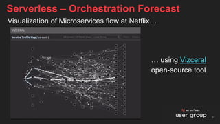 Visualization of Microservices flow at Netflix…
Serverless – Orchestration Forecast
37
… using Vizceral
open-source tool
 