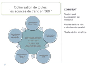 Optimisation de toutes
                                      CONSTAT
     les sources de trafic en 360 °
                                      Plus le travail
                                      d’optimisation est
                                      Multicanal

                                      Plus les résultats sont
                                      analysés en temps réel

                                      Plus l’évolution sera forte


               OPTIMISATION
                 ++++++++
                TRAFIC ET
               CONVERSION




15
 